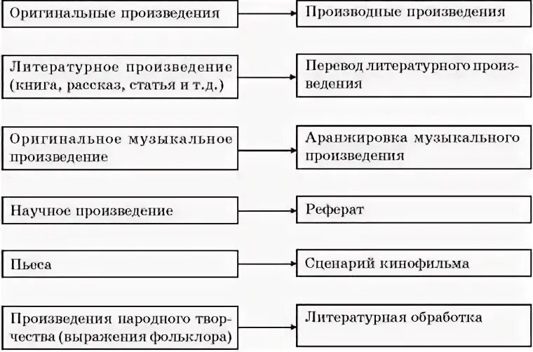Право на производное произведение