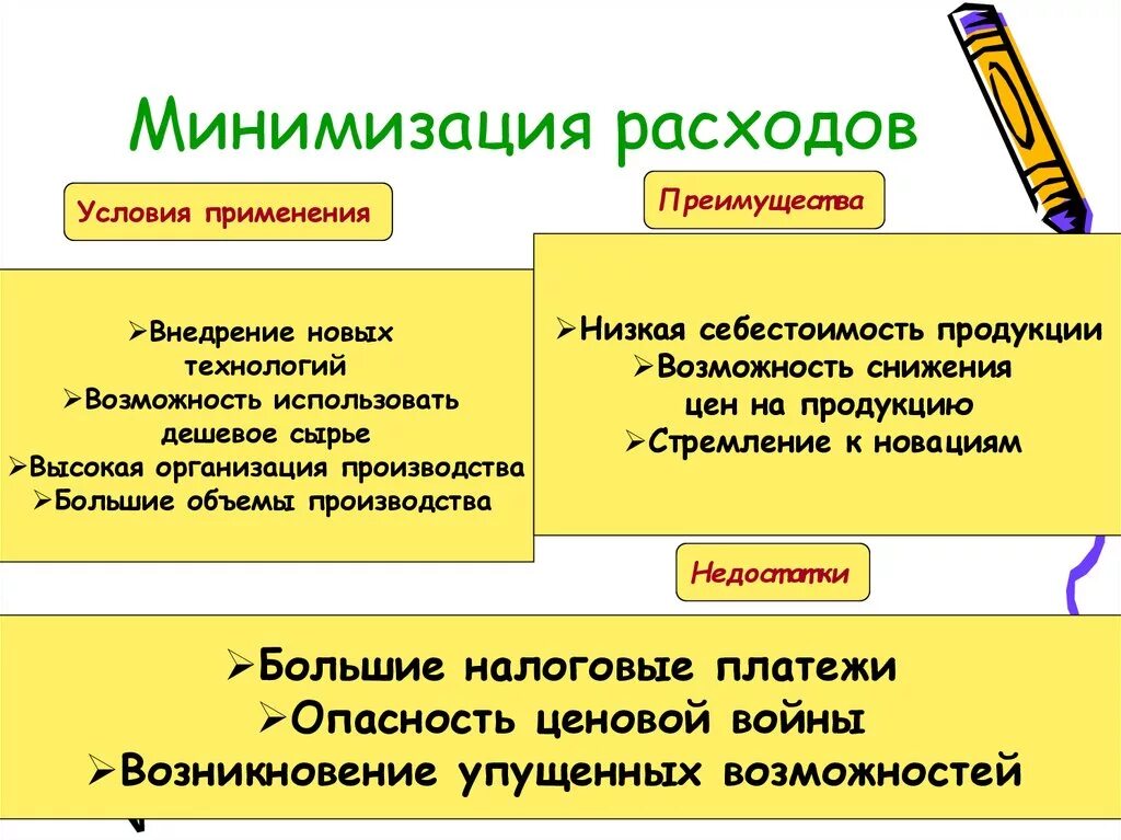 Как можно уменьшить расходы. Минимизировать затраты. Минимизация расходов. Как минимизировать расходы. Способы минимизации затрат на предприятии.