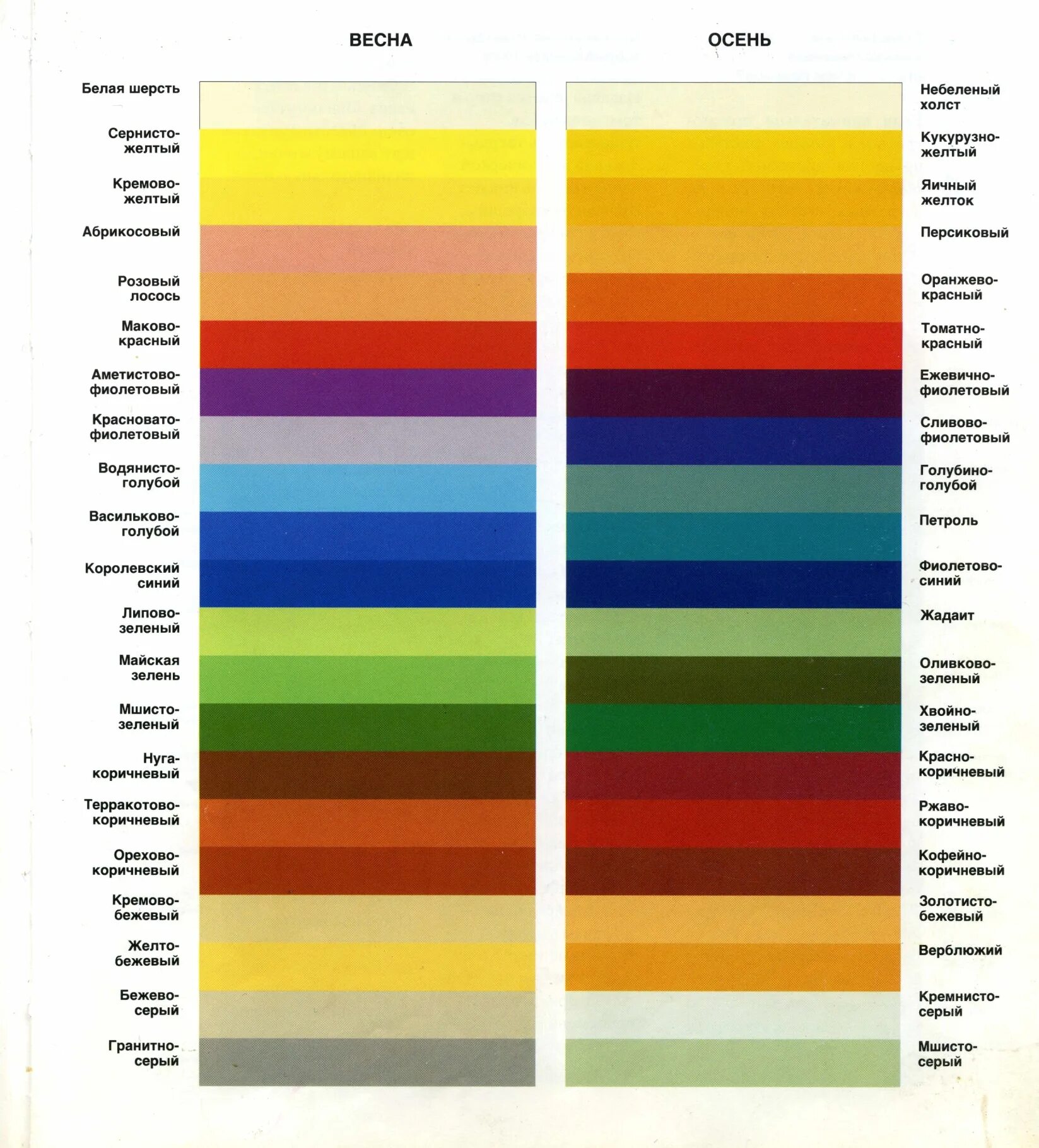 Теплые цвета. Цветовая палитра с названиями. Цветовая палитра времен года. Осенние цвета названия. Таблица цветов тканей
