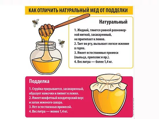 Проверить качество меда в домашних условиях. Как отличить настоящий мед. Как отличить поддельный мед от натурального.