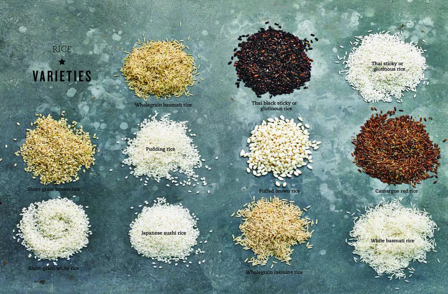 Различие риса. Сорта риса. Сорта риса названия. Разные сорта риса названия. Внешний вид риса.