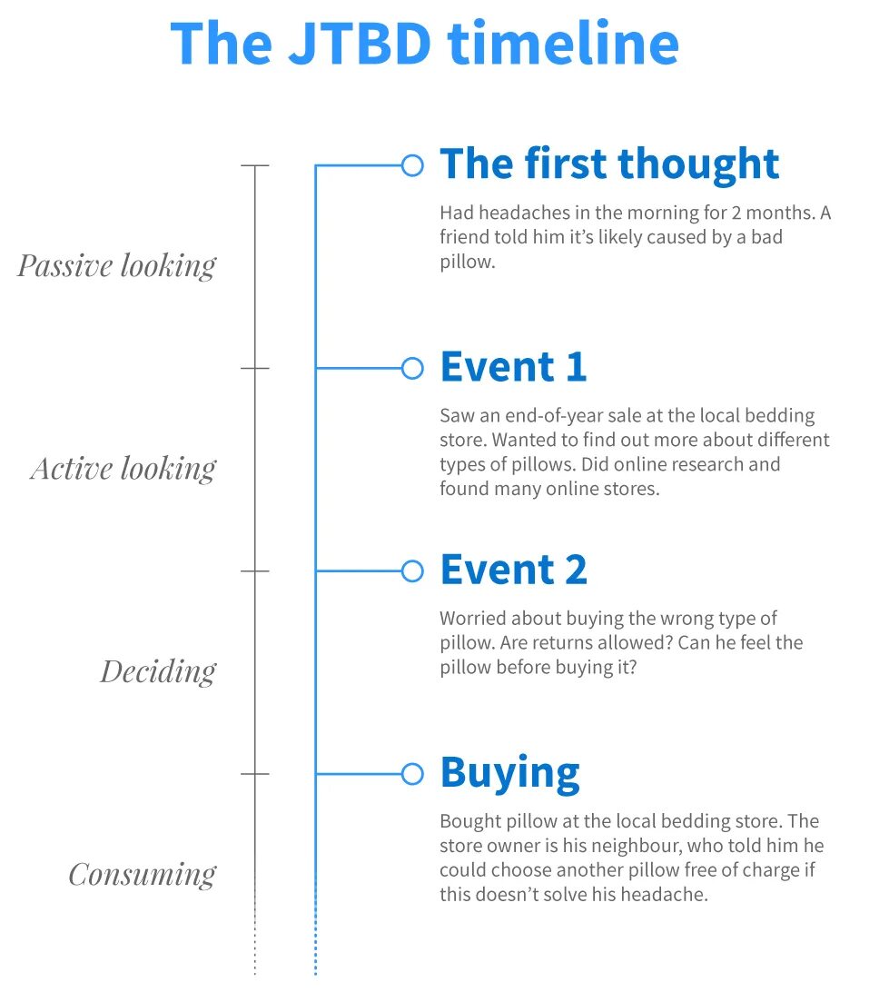 Jtbd фреймворк. вопросы jobs to be done. метод jobs to be done. Jobs to be done концепция. Jobs to be done примеры.