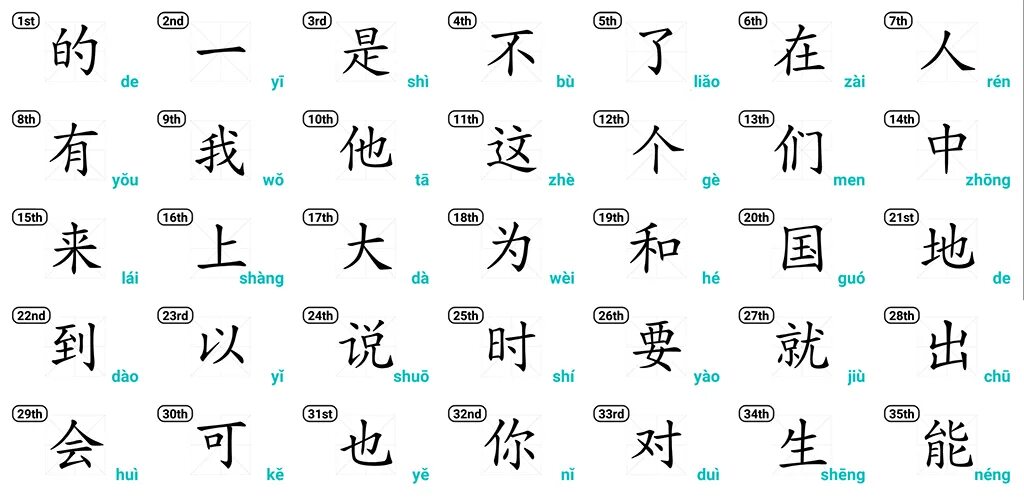 Как будет по английски и по китайски. Китайские иероглифы HSK 1. Иероглифы китайский язык HSK 1. Карточки с иероглифами китайский hsk1. Китайские иероглифы HSK 3.
