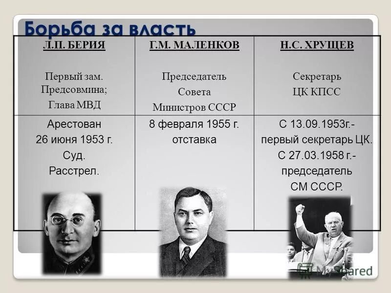 Политика н п. Берия Маленков Хрущев. Борьба за власть Берия Маленков Хрущев таблица. Берия Маленков Хрущев таблица. Председатель совета министров СССР Г.М.Маленков.