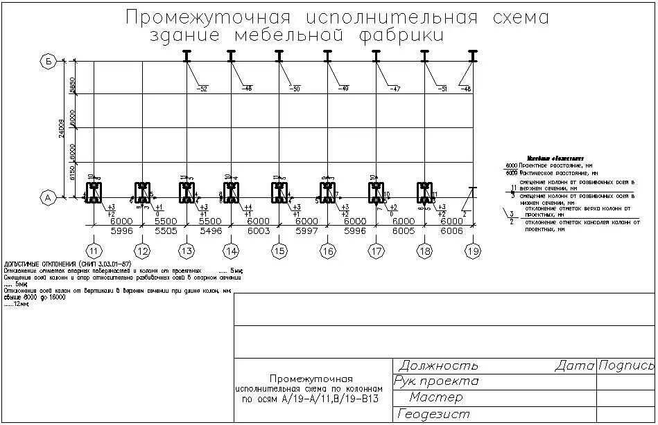 Исполнительная работа пример. Исполнительная схема монтажа колонн металлических. исполнительная схема на монтаж колонн пример. исполнительная схема колонн металлических. исполнительная геодезическая схема колонн.