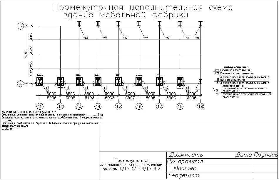 Исполнительная схема монтажа колонн металлических. Исполнительная схема на монтаж колонн пример. Исполнительная схема колонн металлических. Исполнительная геодезическая схема колонн.