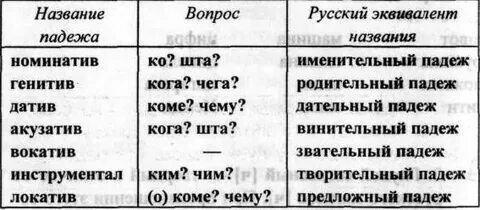 Сколько падежей в финском языке