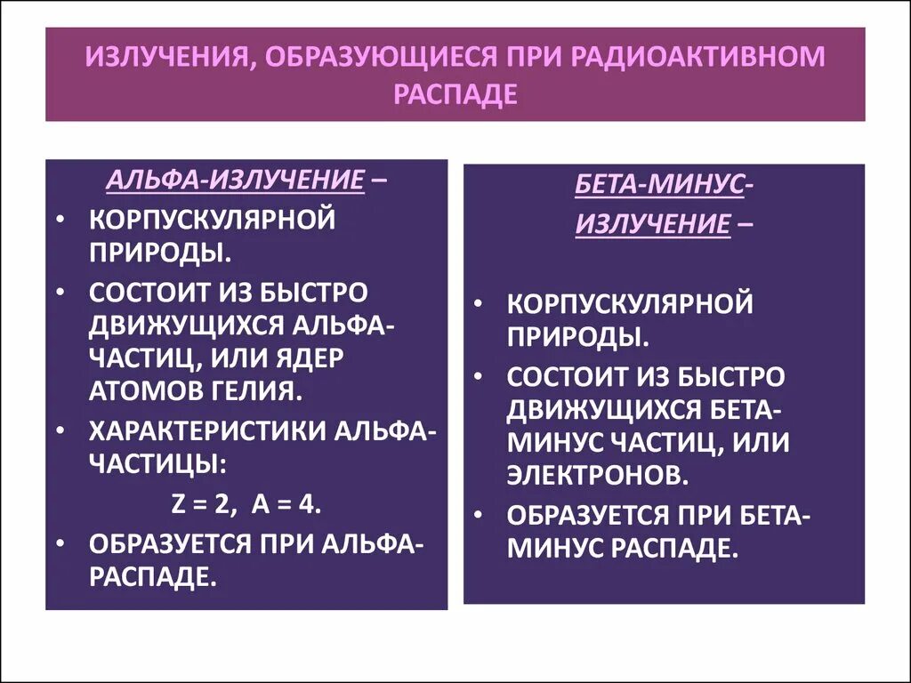 Излучение при радиоактивном распаде. Виды излучений возникающих при радиоактивном распаде. Альфа и бета минус излучения вызывают. Излучение при радиоактивном распаде ионизирующих.