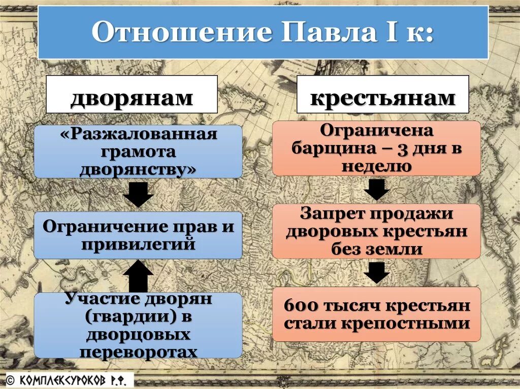 История изменения политики