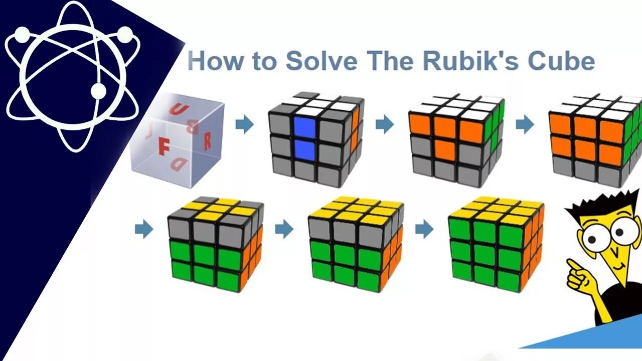Solving rubik s. Cube solver 3x3. rubiks cube 3x3. rubik&#039;s cube 3x3. rubix cube 3x3.. how to solve rubik&#039;s cube. кубик рубика мультяшный.