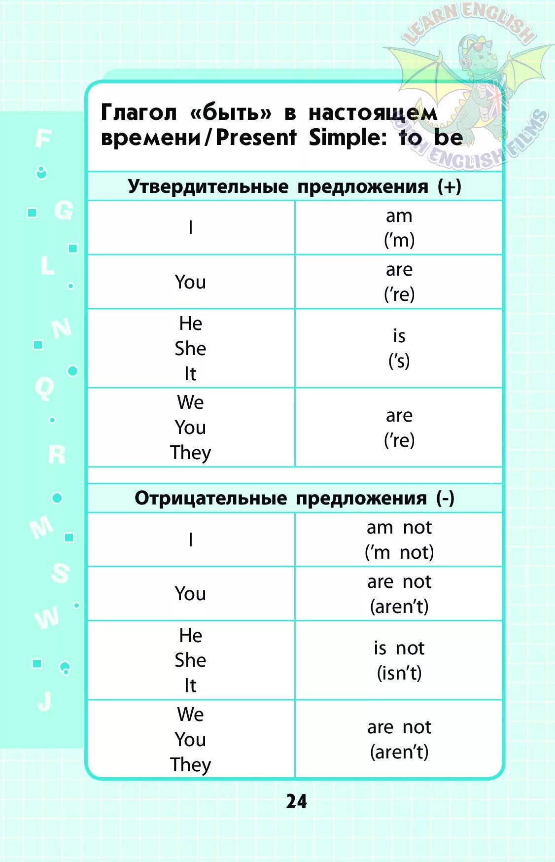 3 правила на английском языке. Английский язык 1-2 классы в таблицах и схемах. Английский язык 1-4 классы в схемах и таблицах. Английский 1-4 класс в схемах и таблицах. Правила английского языка в таблицах 2-3 класс.