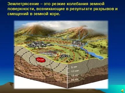 Результат колебаний земной коры