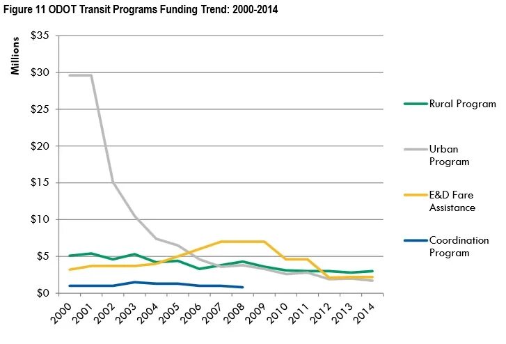 State funded vs publicly funded. State funding