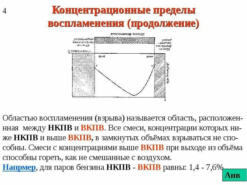Нижний предел воспламенения это. Концентрационные пределы. концентрационные пределы воспламенения веществ. концентрационные пределы взрываемости. нижний концентрационный предел.