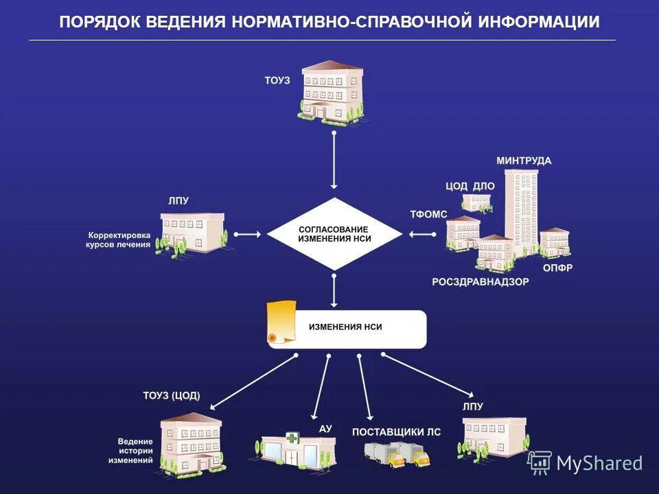 Документы системы информационно-справочной документации. Справочная информа. Справочно информация. Справочные правовые системы понятие. Адресация объектов недвижимости.