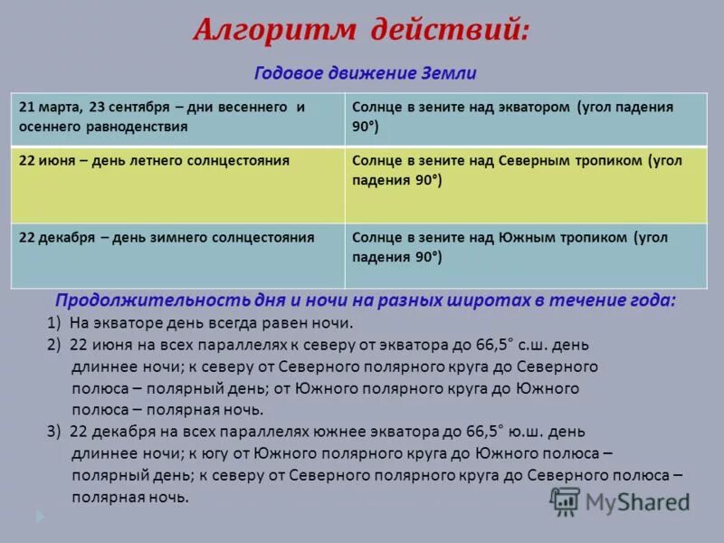 На полюсах день всегда равен ночи. На экваторе день всегда равен ночи. День равен ночи 22 июня на. Когда день по продолжительности равен ночи