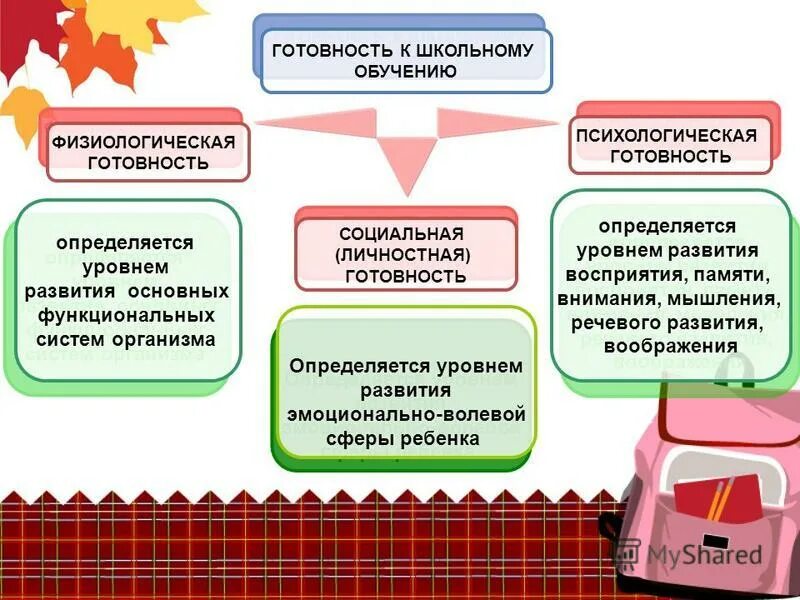 Формирование психологической готовности к школьному обучению. Составляющие психологической готовности к школьному обучению. компоненты психологической готовности ребенка к школе. компоненты личностной готовности ребенка к школе. как определить уровень готовности ребенка к обучению школе?.