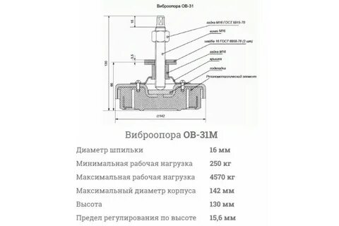 Установка виброопоры