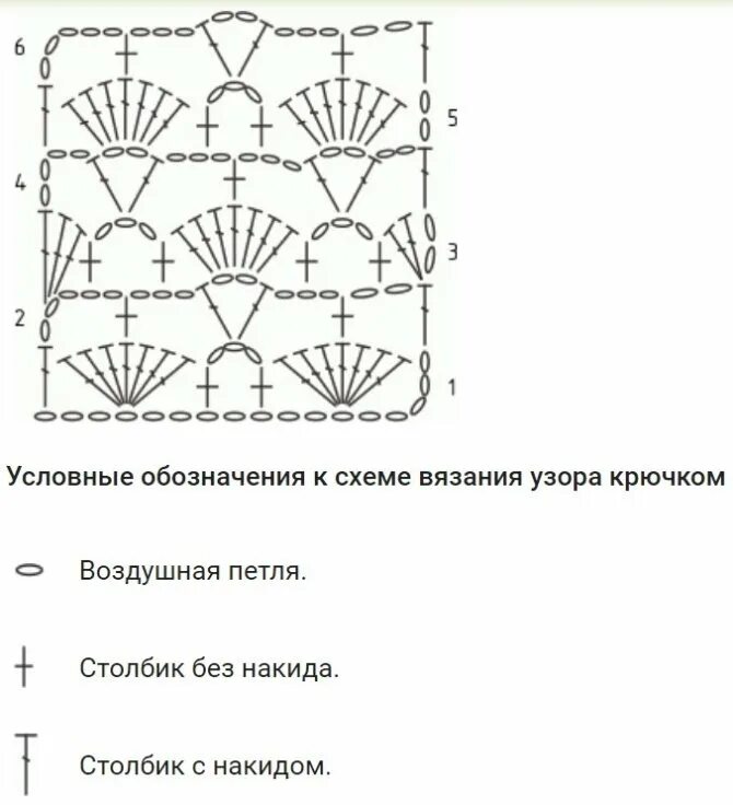 Схемы рисунков для вязания крючком. Узор ракушки крючком схема и описание по кругу. Узор Ракушка крючком схема и описание для начинающих. Ажурные узоры крючком ракушки схемы. Схема вязания крючком узор Ракушка.