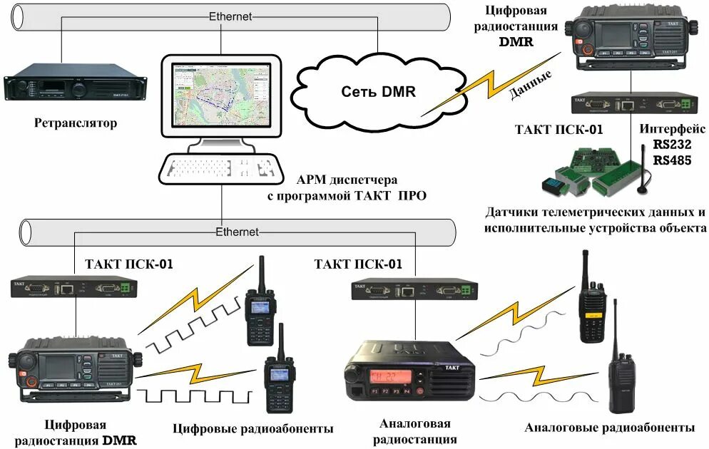 DMR система радиосвязи. Структурная схема DMR радиостанции. Радиостанция р-102 схема. Радиостанция DMR п450.