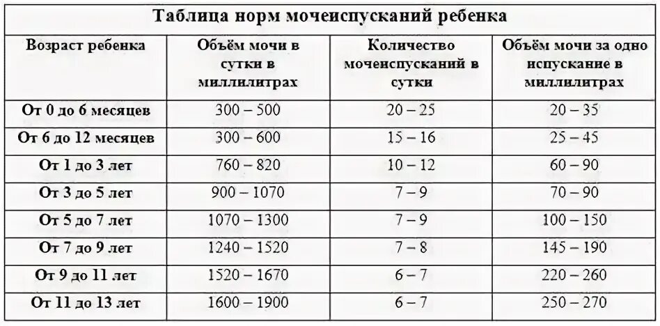Норма мочеиспускания ночью