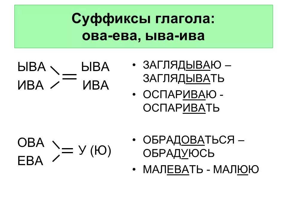 Суффиксы глаголов ова ыва Ива. Слова с суффиксом ова ыва