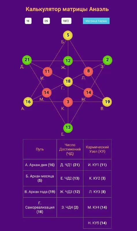 матрица судьбы ладини расшифровка. 6 аркан по дате рождения. 6 аркан по дате рождения. матрица судьбы ладини книга. 6 аркан по дате рождения.