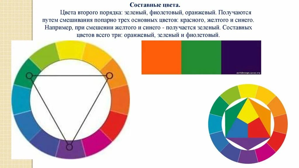 Определи составные цвета. Цветовой круг Иттена первичные цвета. Составные цвета. Цветовой круг основные и составные цвета. Первичные цвета в цветовом круге.