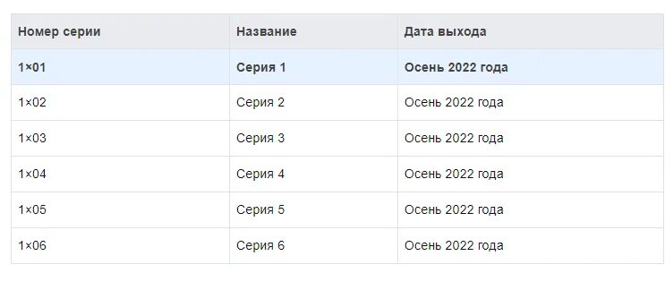 Когда выйдет 2 сезон сериала "Закон каменных джунглей"? О чем будет?