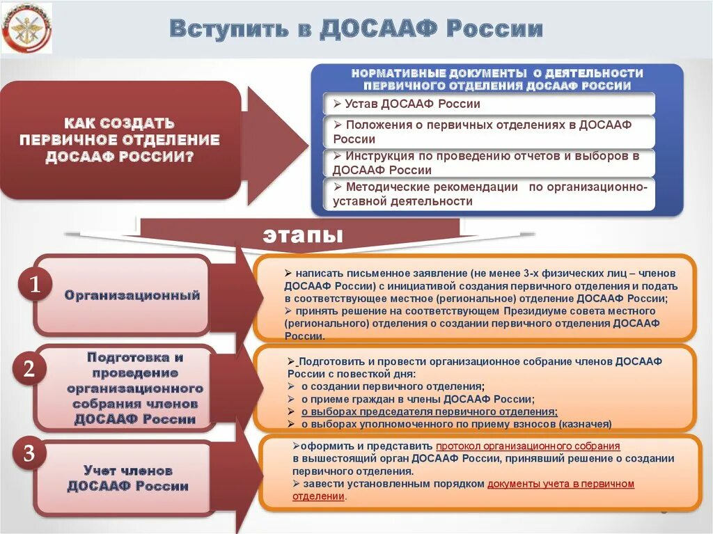 Функции досааф. Собрание досааф. традиции досааф. документы досааф. задачи досааф россии.
