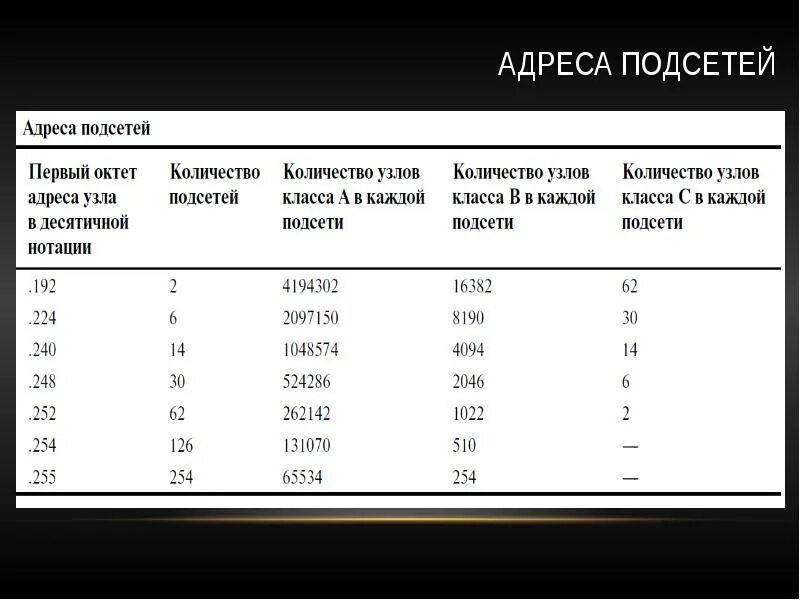 Узлы и ветви в схеме. Количество узлов в подсети как найти. Количество независимых контуров в схеме. Узел электрической цепи. Определить количество ветвей узлов и контуров.