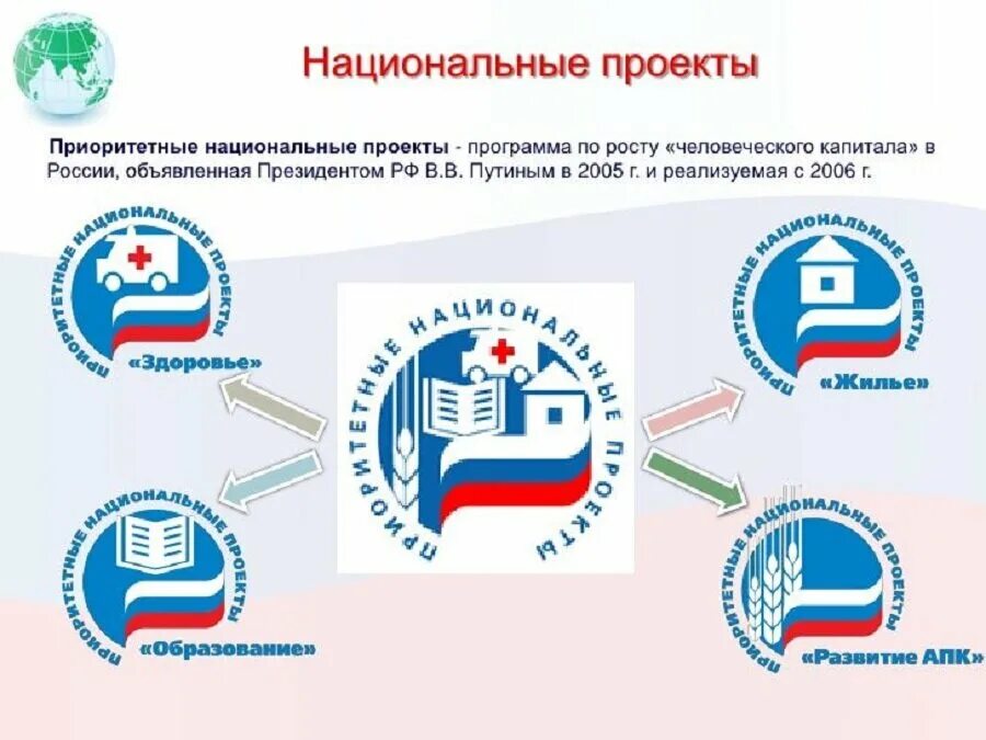 Национальный проект мероприятия. Национальные проекты. приоритетные национальные проекты. национальные проекты россии. национальные проекты росс.