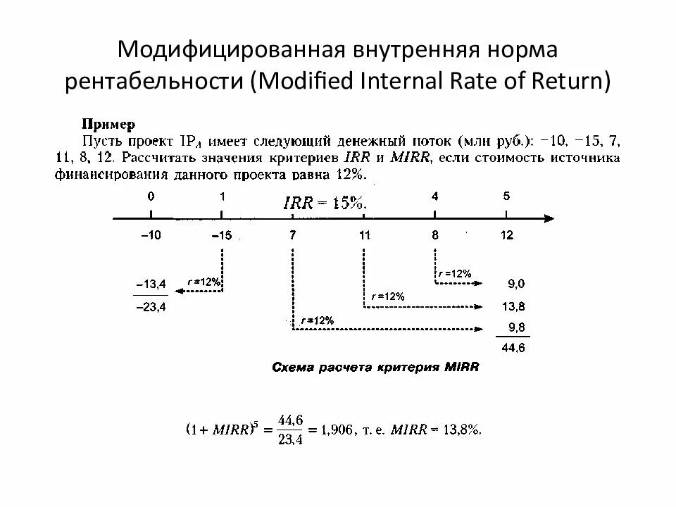 Модифицированная внутренняя норма доходности mirr. Модифицированная внутренняя норма рентабельности mirr. mirr модифицированная внутренняя норма доходности. внутренняя норма рентабельности презентация. внутренняя норма окупаемости.
