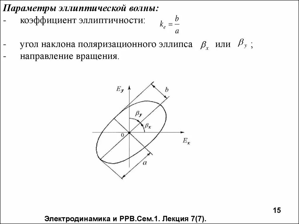 Коэффициент эллиптичности поляризации. Коэффициент эллиптичности поляризации формула. Коэффициент эллиптичности антенны. Эллиптическая поляризация. Показателя поляризации