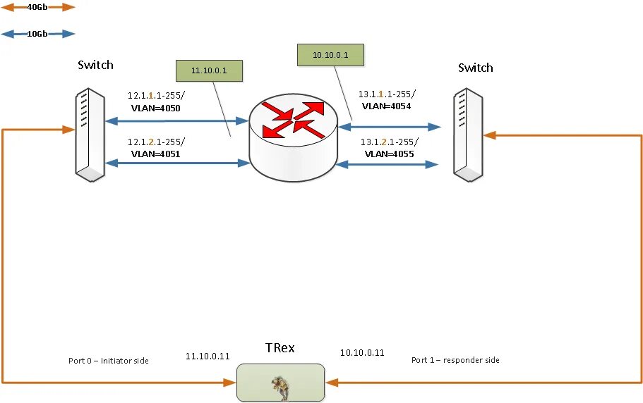 Loopback 0. Loopback 0