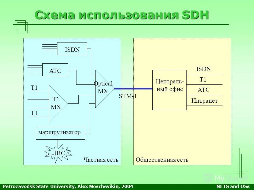 Stp сети. Соединение по tcp. Передача данных литература. Передача данных литература. Аналоговые каналы передачи данных.