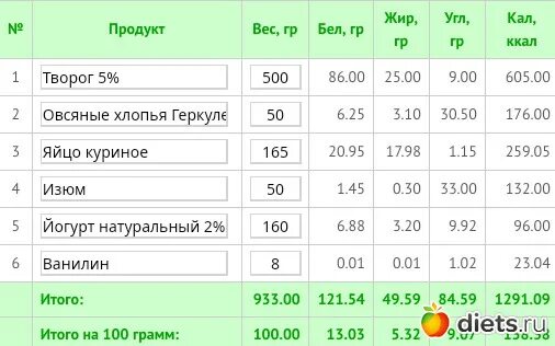 Сколько белка содержится в твороге. Запеканка ккал на 100 грамм. Творожная запеканка ккал в 100 гр. Запеканка творожная калории на 100 грамм. Запеканка творожная КБЖУ на 100 грамм.