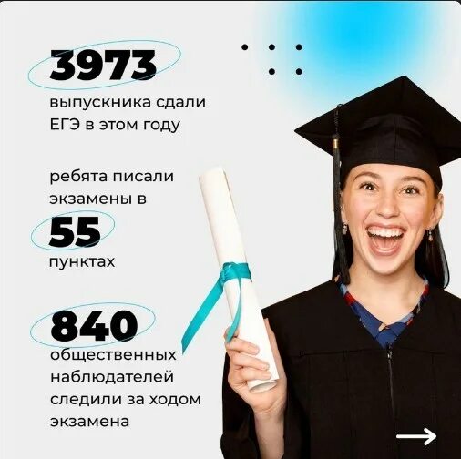 После колледжа пишут егэ. Стобальники егэ. выпускницы лицеев. какие предметы в колледже. отличные результаты по егэ.