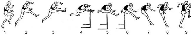 Барьерный бег техника. Бег с барьерами схема. Бег с препятствиями схема. Фазы бега с барьерами.
