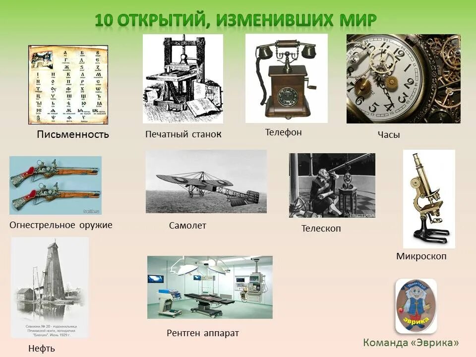 Какие открытия и изобретения были совершены. Величайший изобретения человечества. научные открытия изменившие мир. великие открытия и изобретения человечества. изобретатели 19 века.