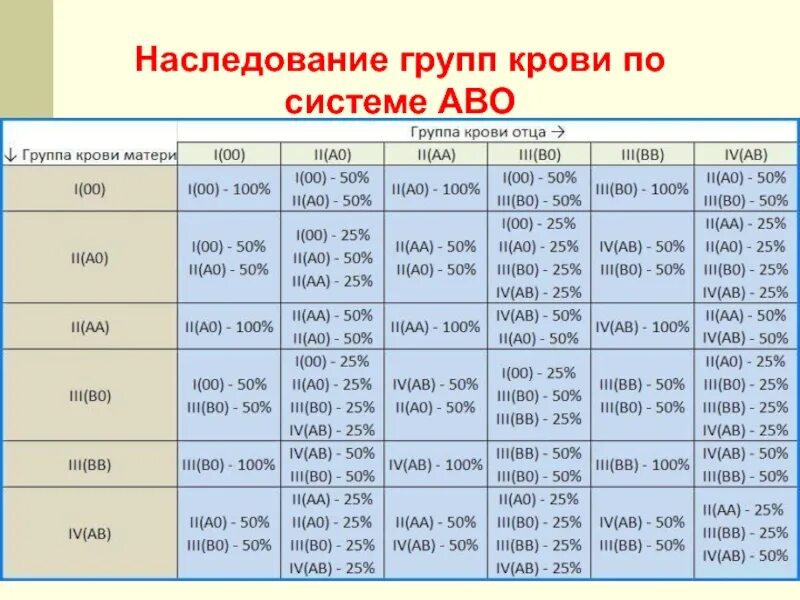 Из каких кровей получается 4