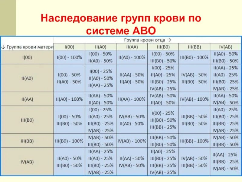 Группа не совпадает с родителями. Группа крови матери. Группа крови отца и матери. Группа крови ребенка. Группа крови отца и матери таблица.