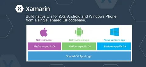 Xamarin c