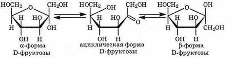 Фруктоза циклическая формула
