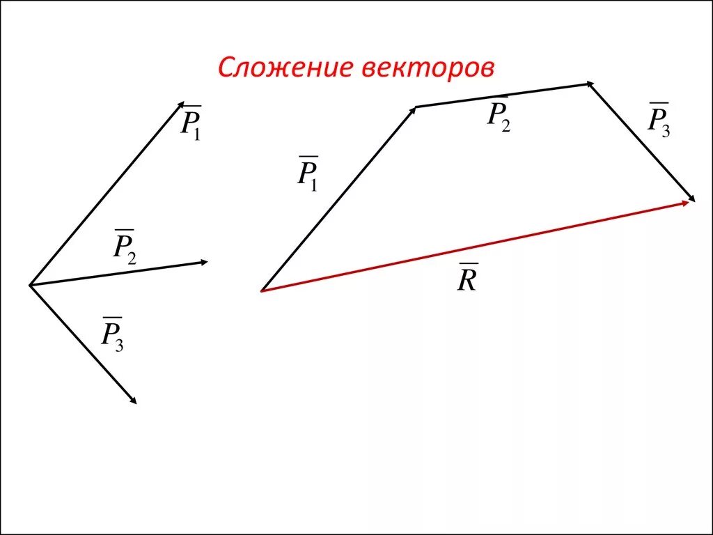 Сложение векторов. Вектор сложение векторов. Правило сложения векторов. Сложение двух векторов.