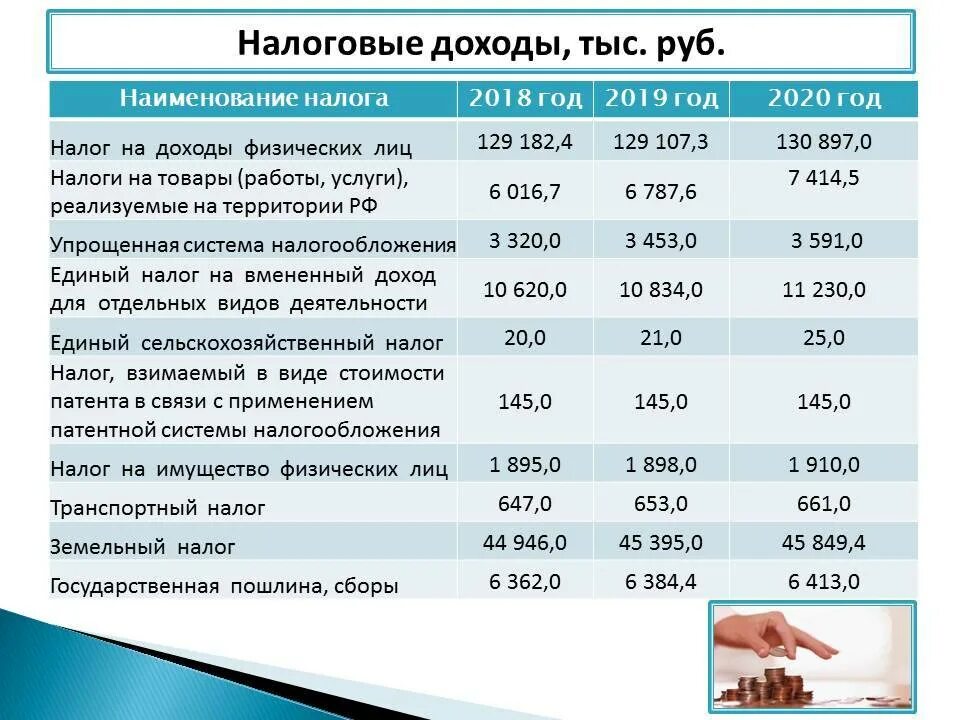 Сколько платят на сборах. Налоги физических лиц. Налоги в год. Налоговые доходы России в 2020 году. Налог от дохода физических лиц.