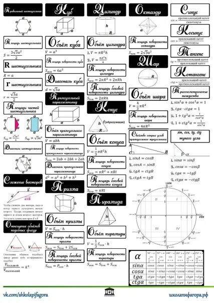 Шпоры на профильную математику ЕГЭ 2022. Шпаргалки для профильной математики ЕГЭ 2022. Шпоры по математике ЕГЭ профильный уровень геометрия. Шпаргалки ЕГЭ математика профиль.