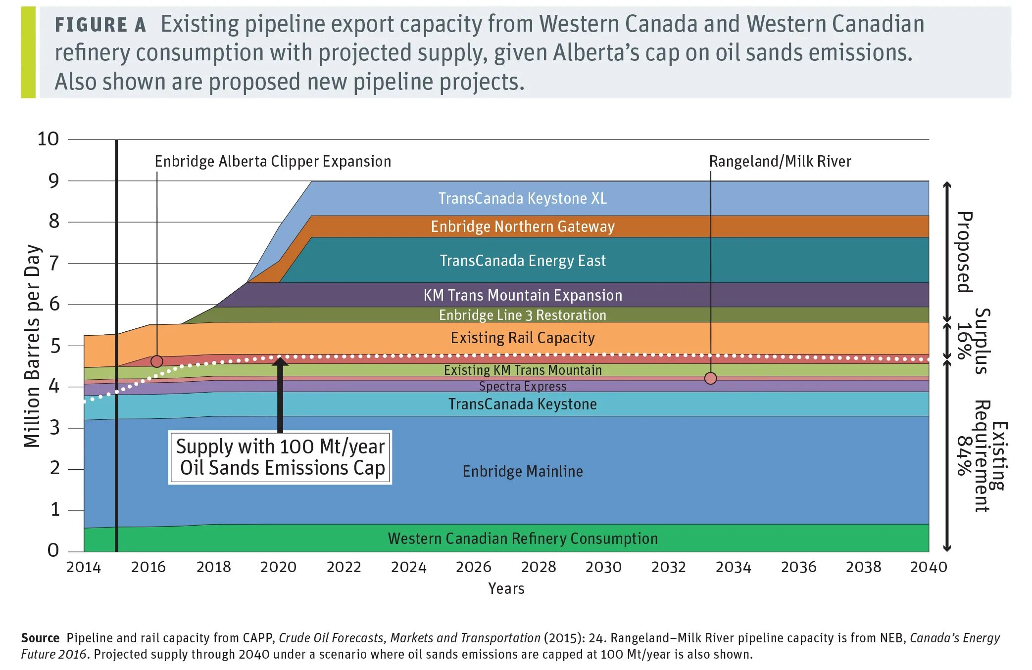 Программа энергосбережения цус 2024 2026. Спектр dag. Alberta Oil Sands Development. Emissions cap and trade. Ducks: two years in the Oil Sands.