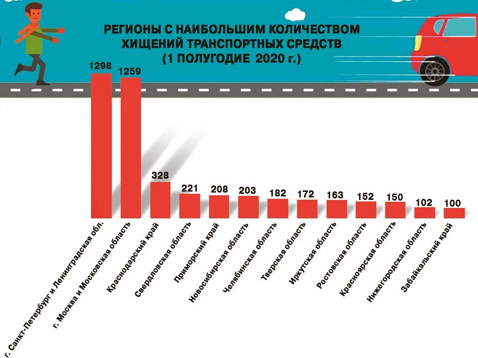 Количество мошенничеств