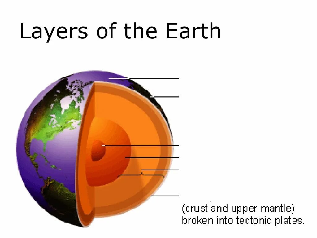 Layers of earth. Earth layers. the solid earth. tectonic structures of the earth&#039;s crust. the names of layers of the earth.